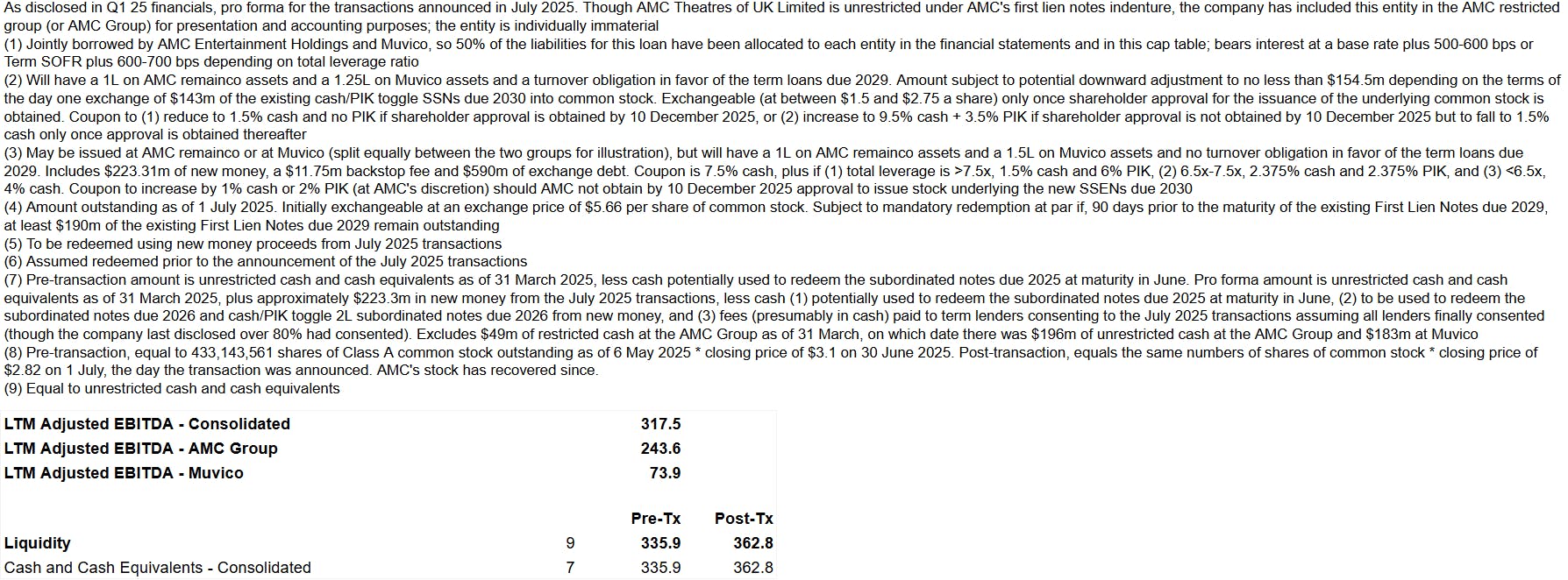 Source: Company filings; 9fin analysis. Links to image: here and here