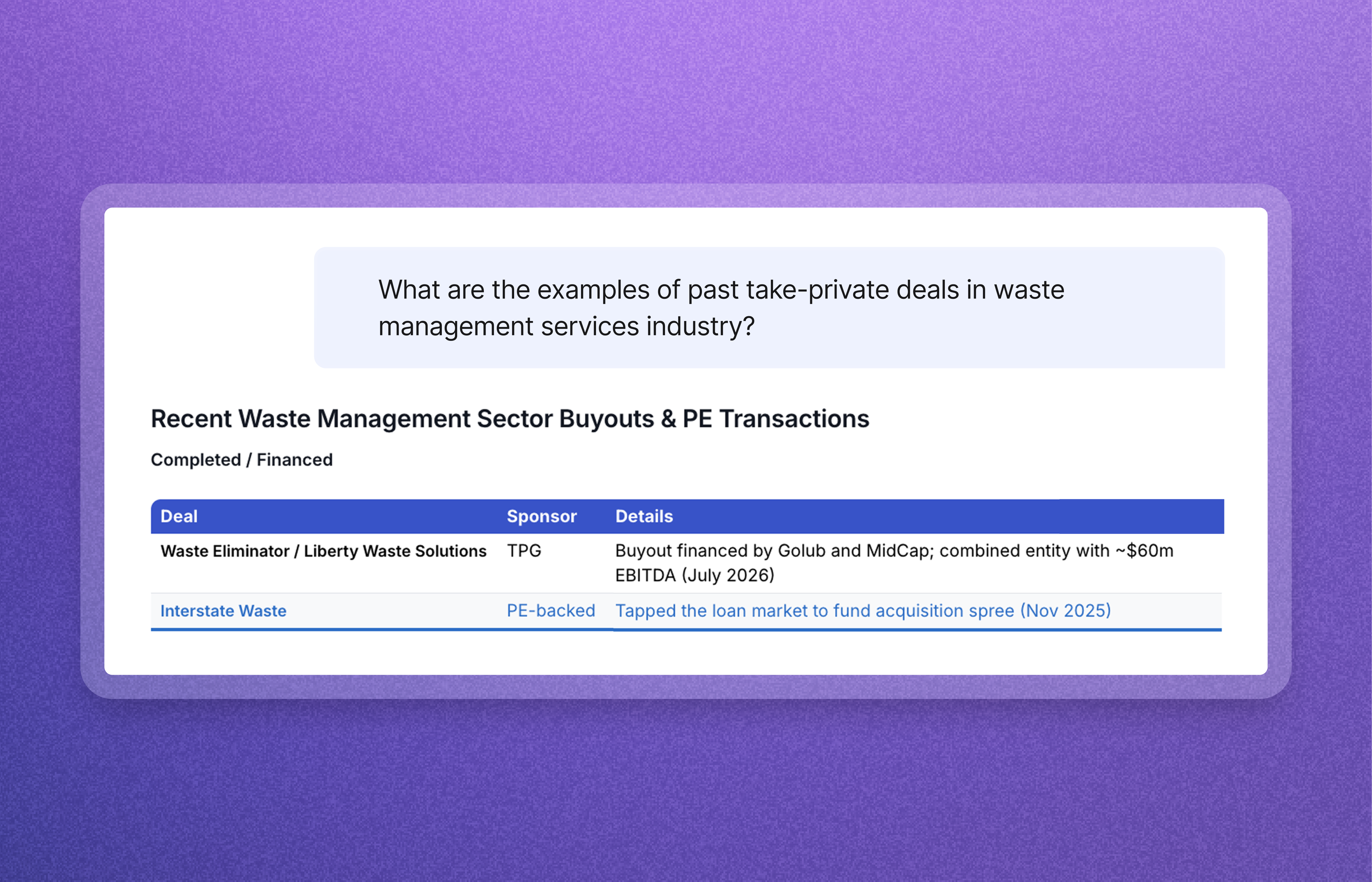 Waste management sector buyouts and PE transactions table