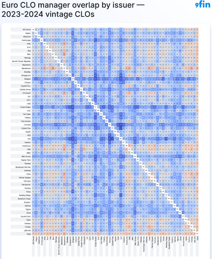 9fin, Moody’s Analytics. For a higher resolution PDF of the matrix click here. For an Excel version of the file please click here.