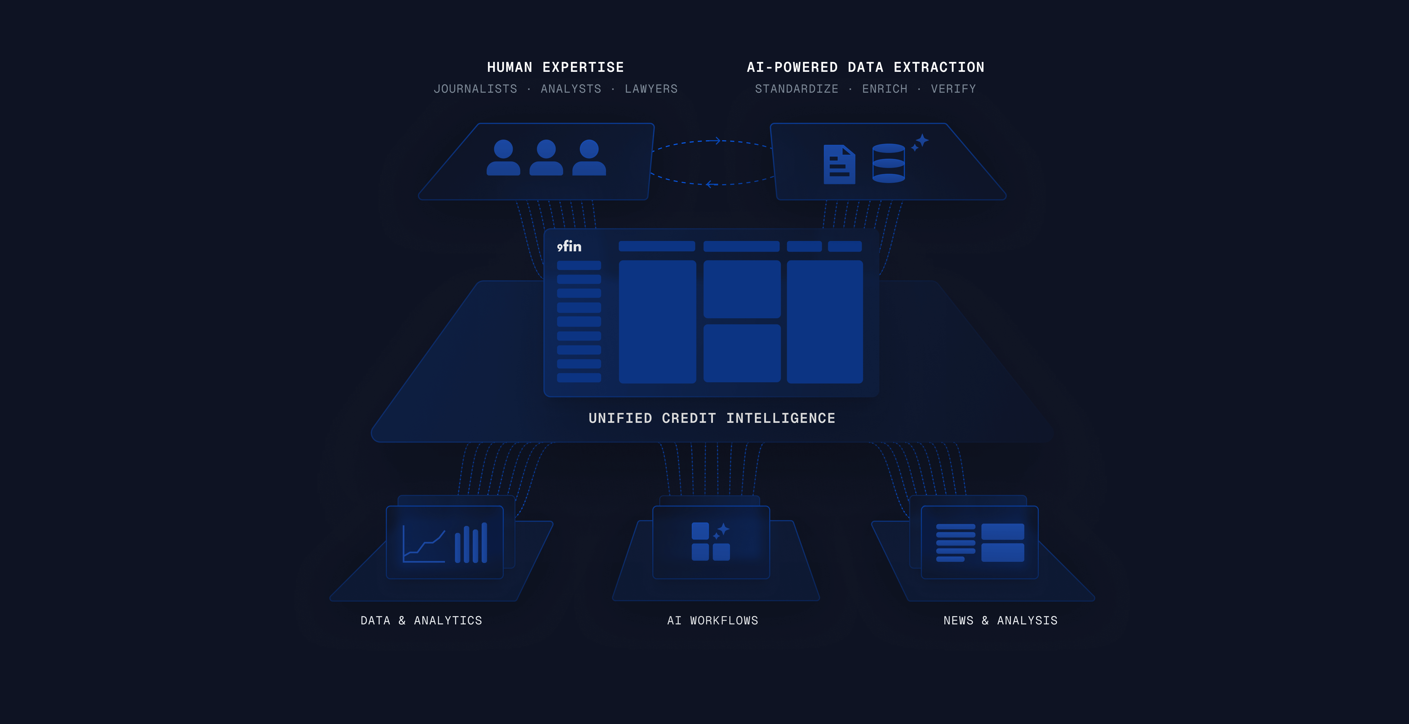 9fin platform overview from data to insight