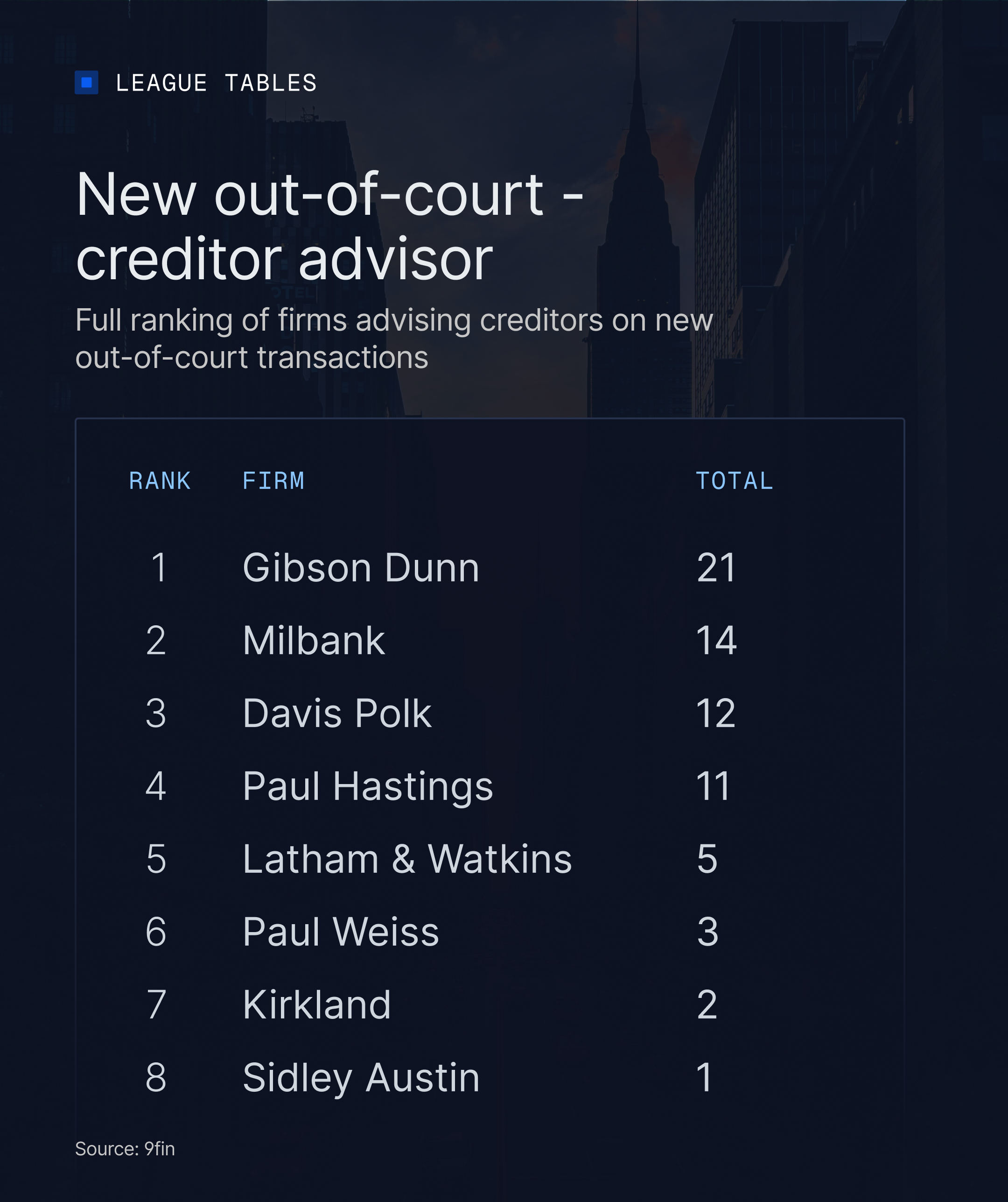 New out-of-court: creditor advisor