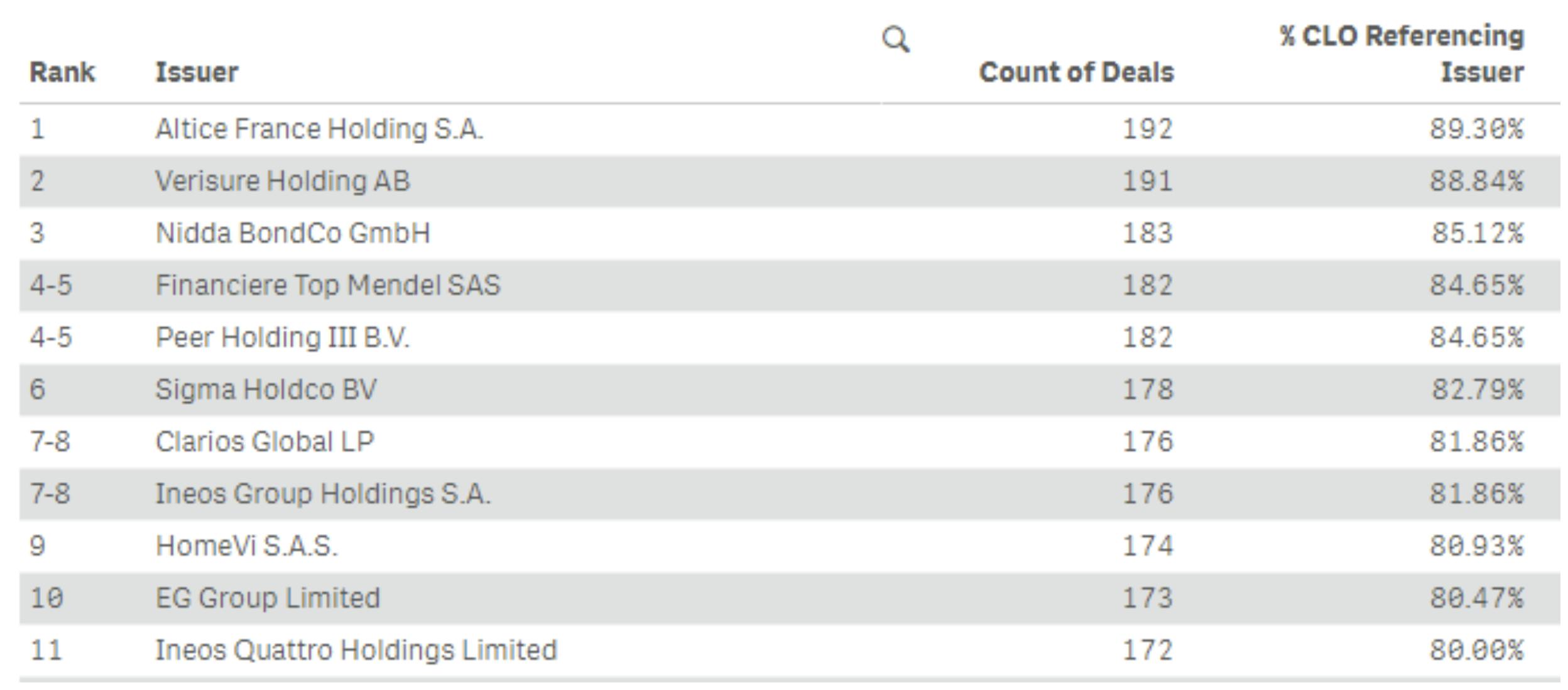 European CLO deals