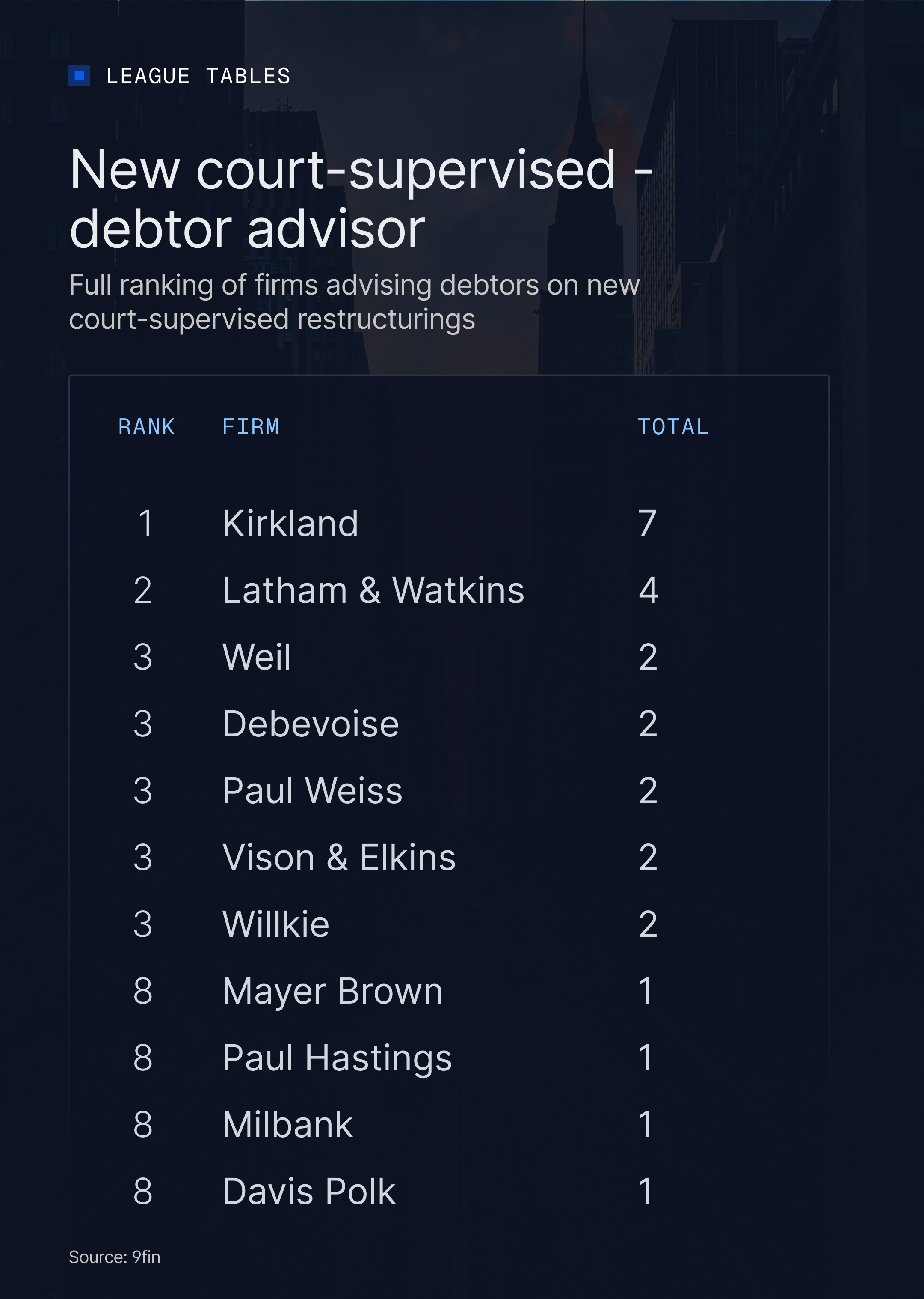 New court-supervised: debtor advisor