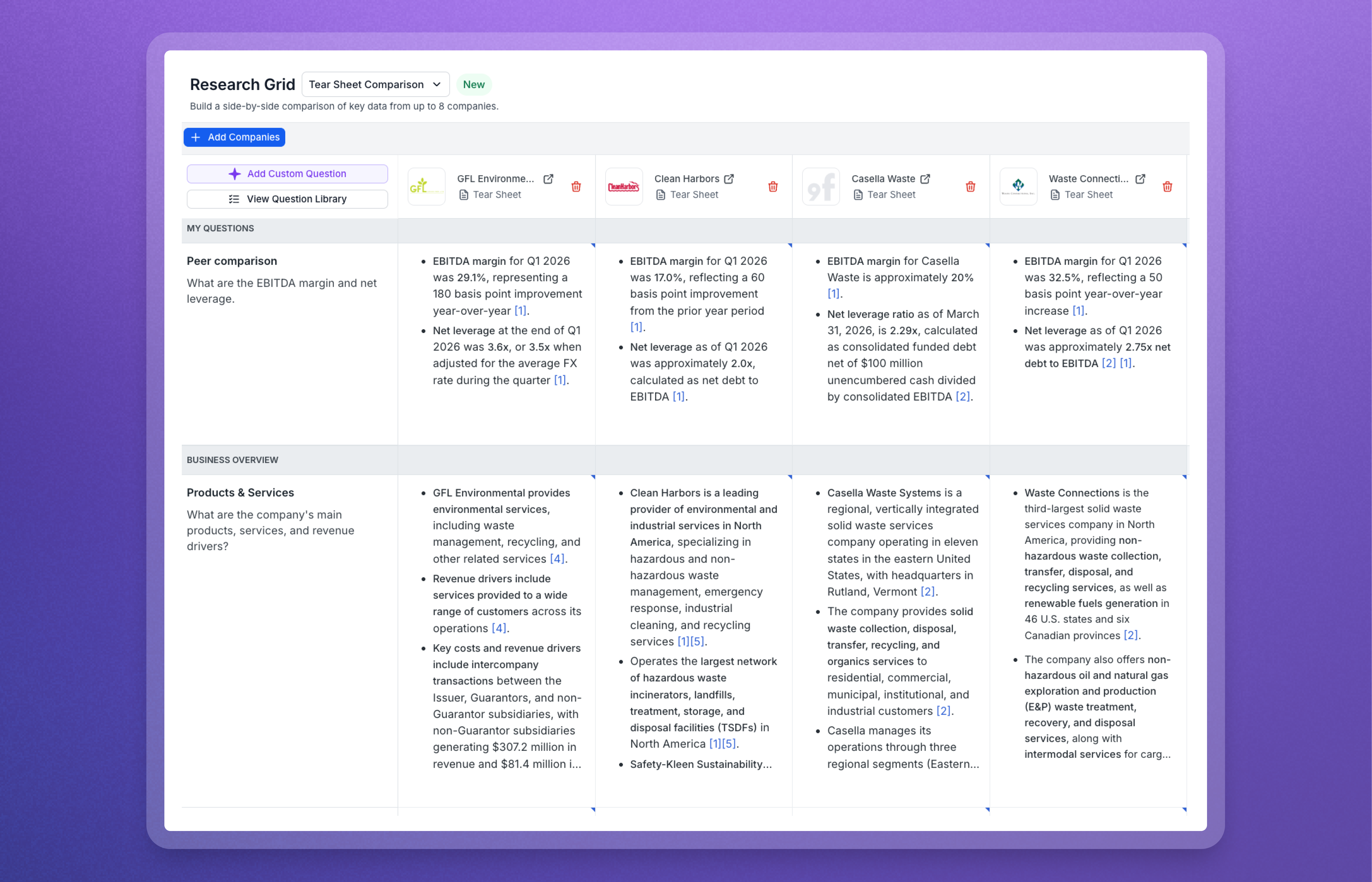 Research Grid peer comparison table
