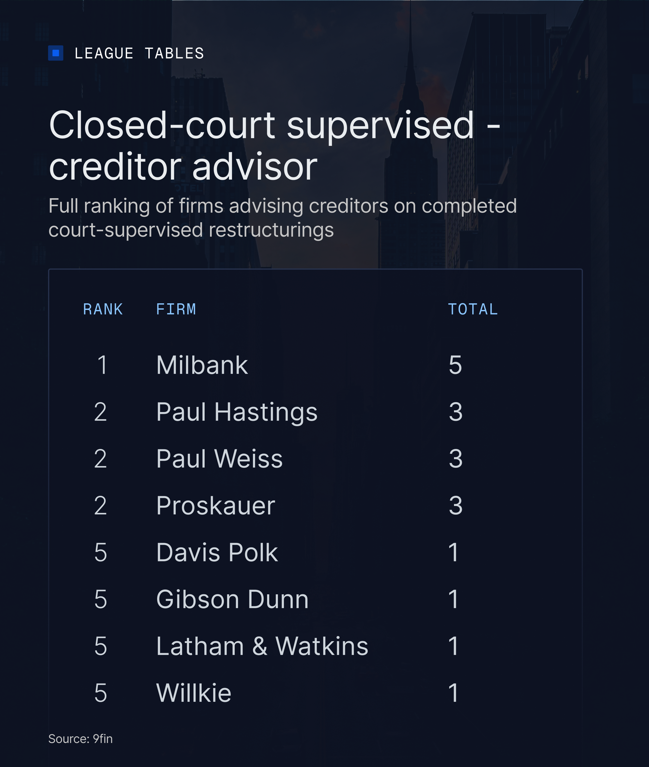 Closed-court supervised: creditor advisor