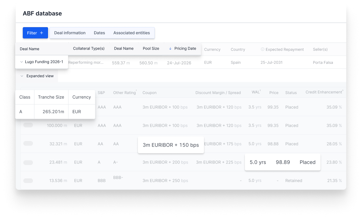 9fin ABF database