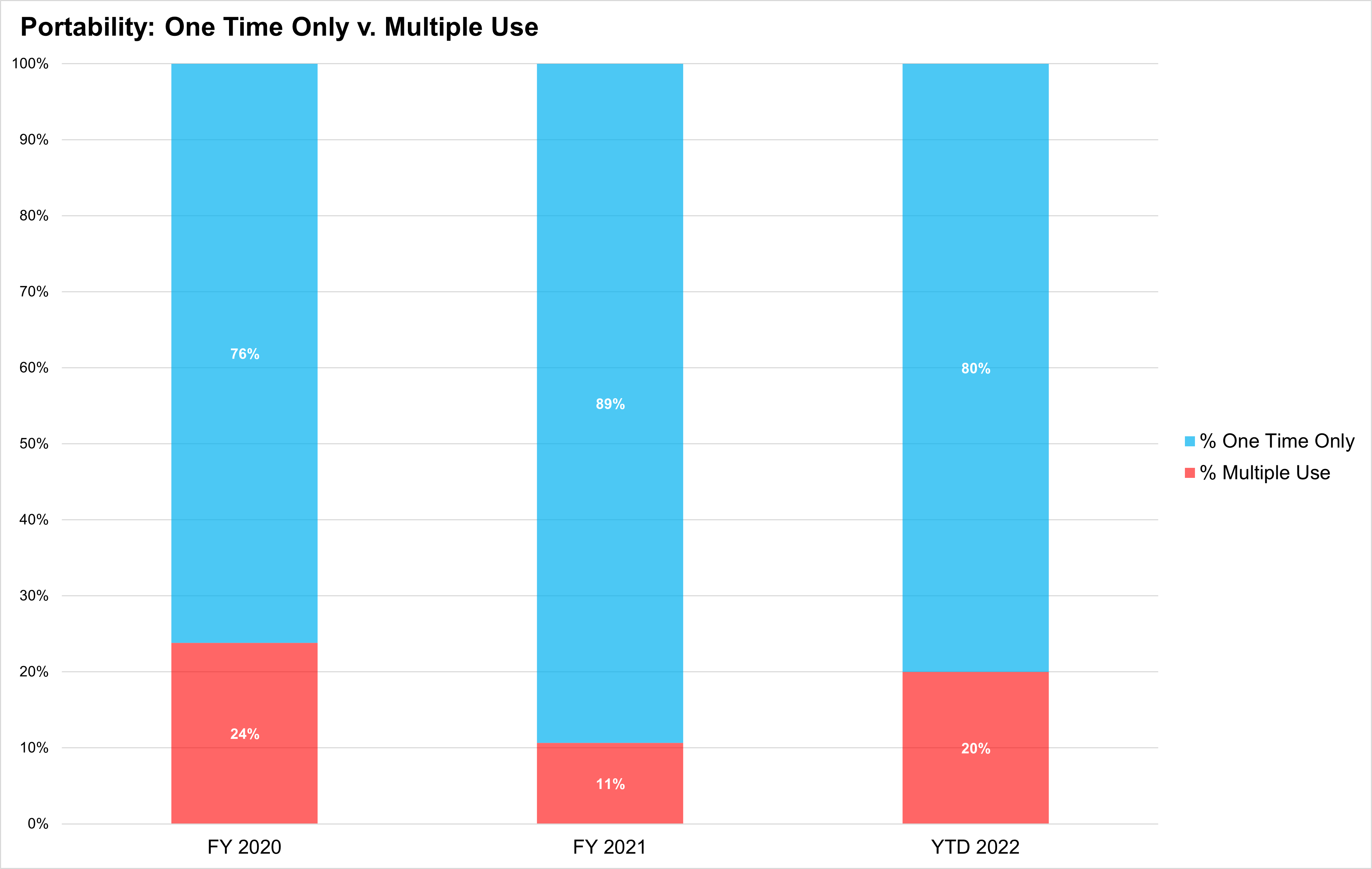 Source: 9fin.com. The above data is available for reference in our “Covenant Capacity” tool.