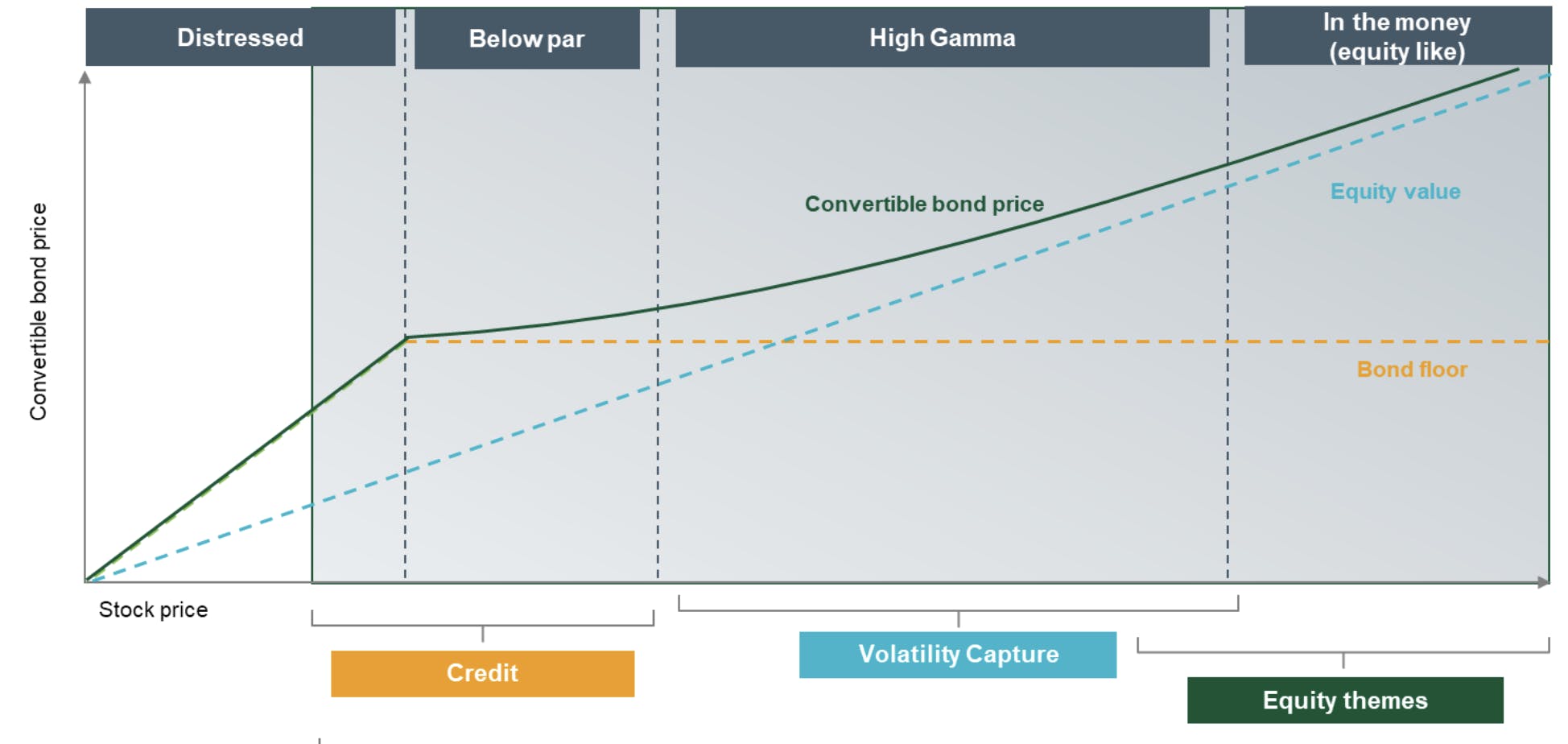 Source: Insight investment management