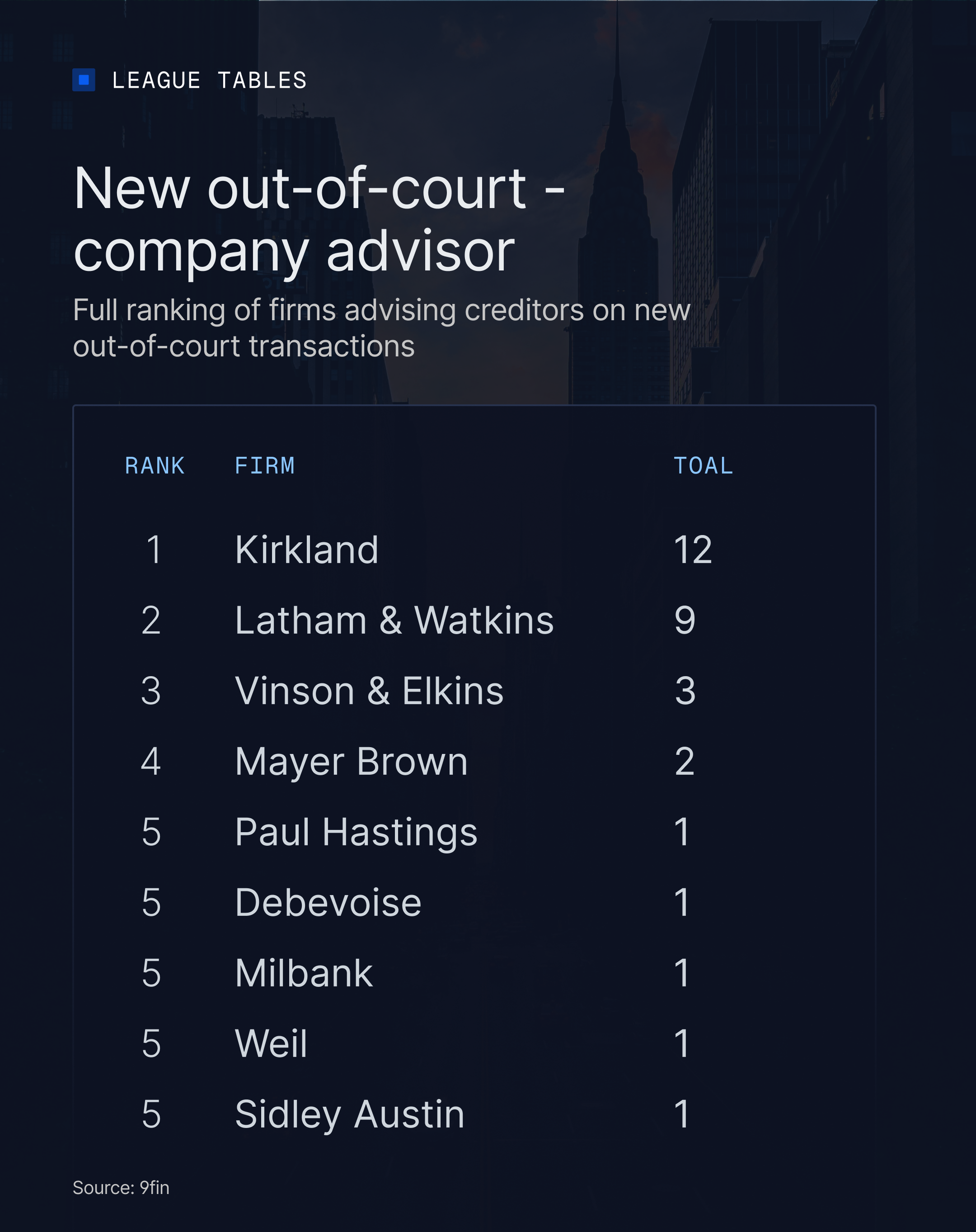 New out-of-court: company advisor