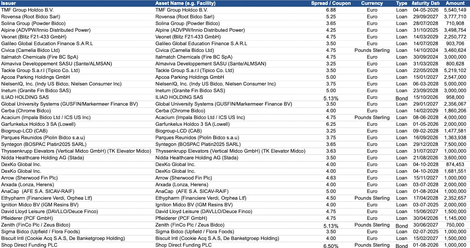 portfolio of secondary loans and bonds