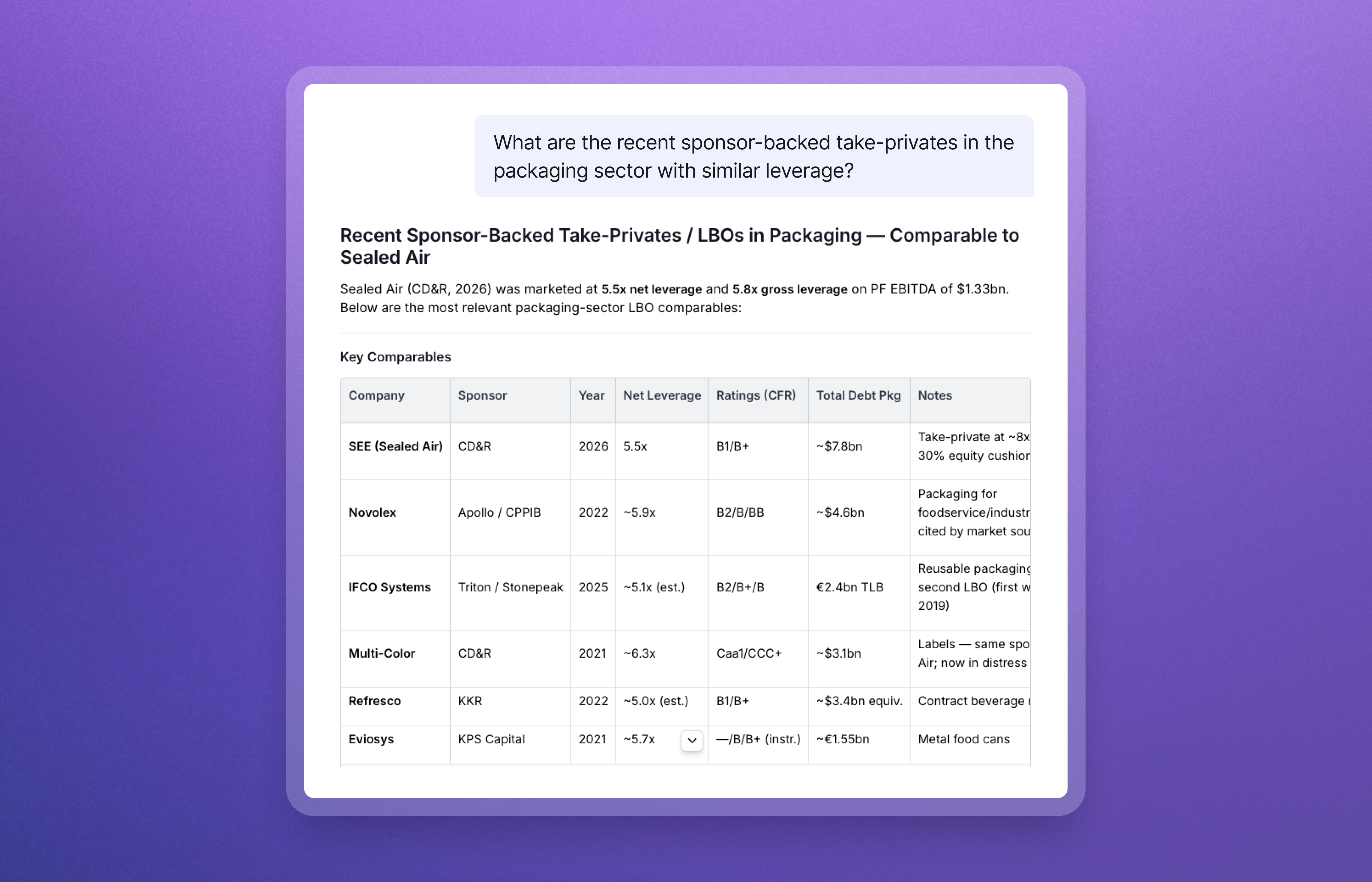 Bonds & Loans Screener: Prompt 4 — Compare deal precedents