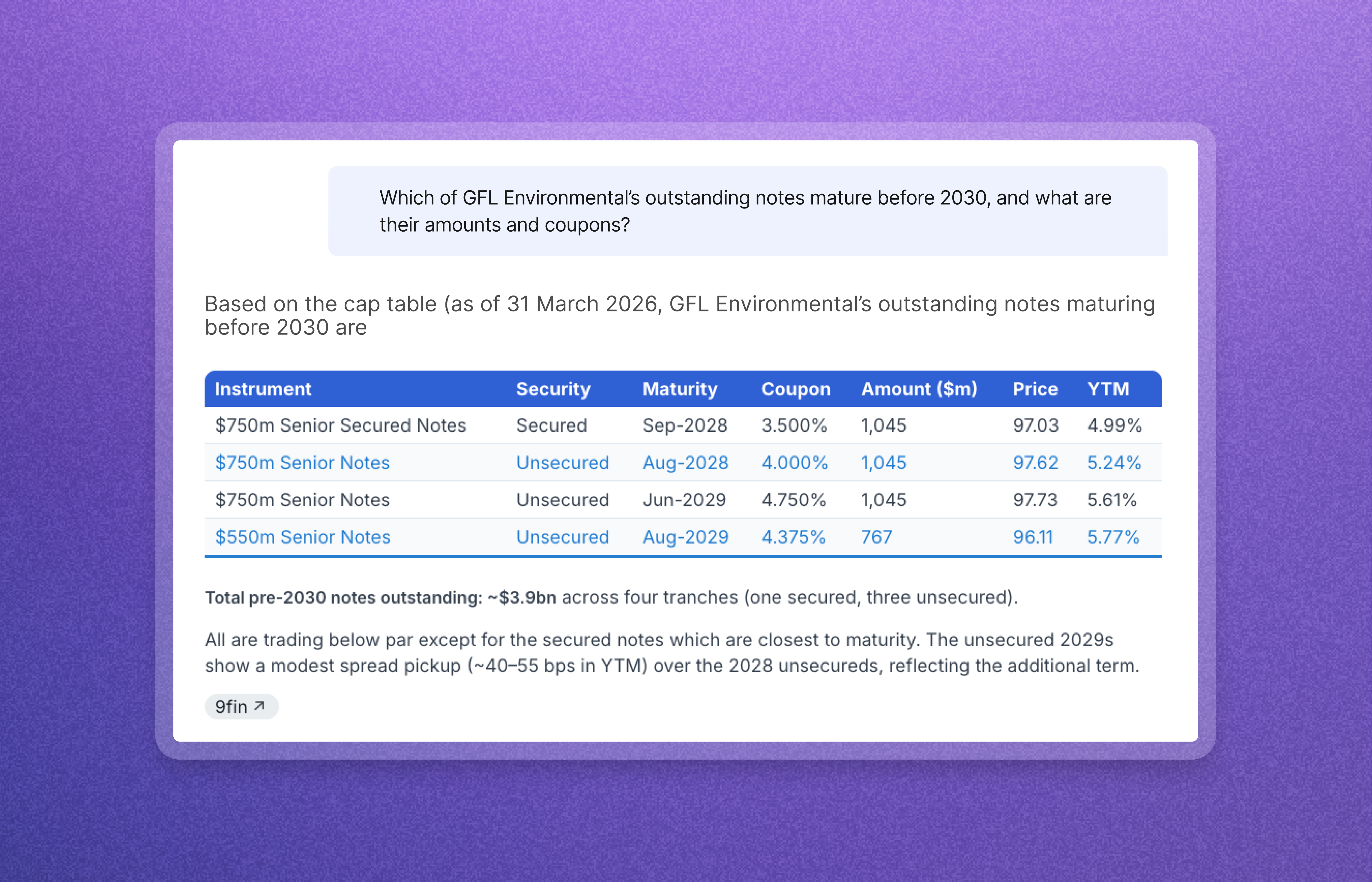 GFL Environmental's maturity wall table