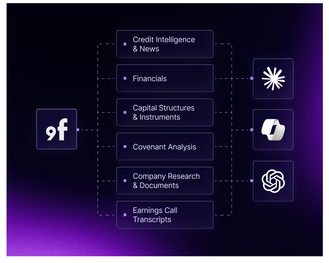 9fin's proprietary data, where you work