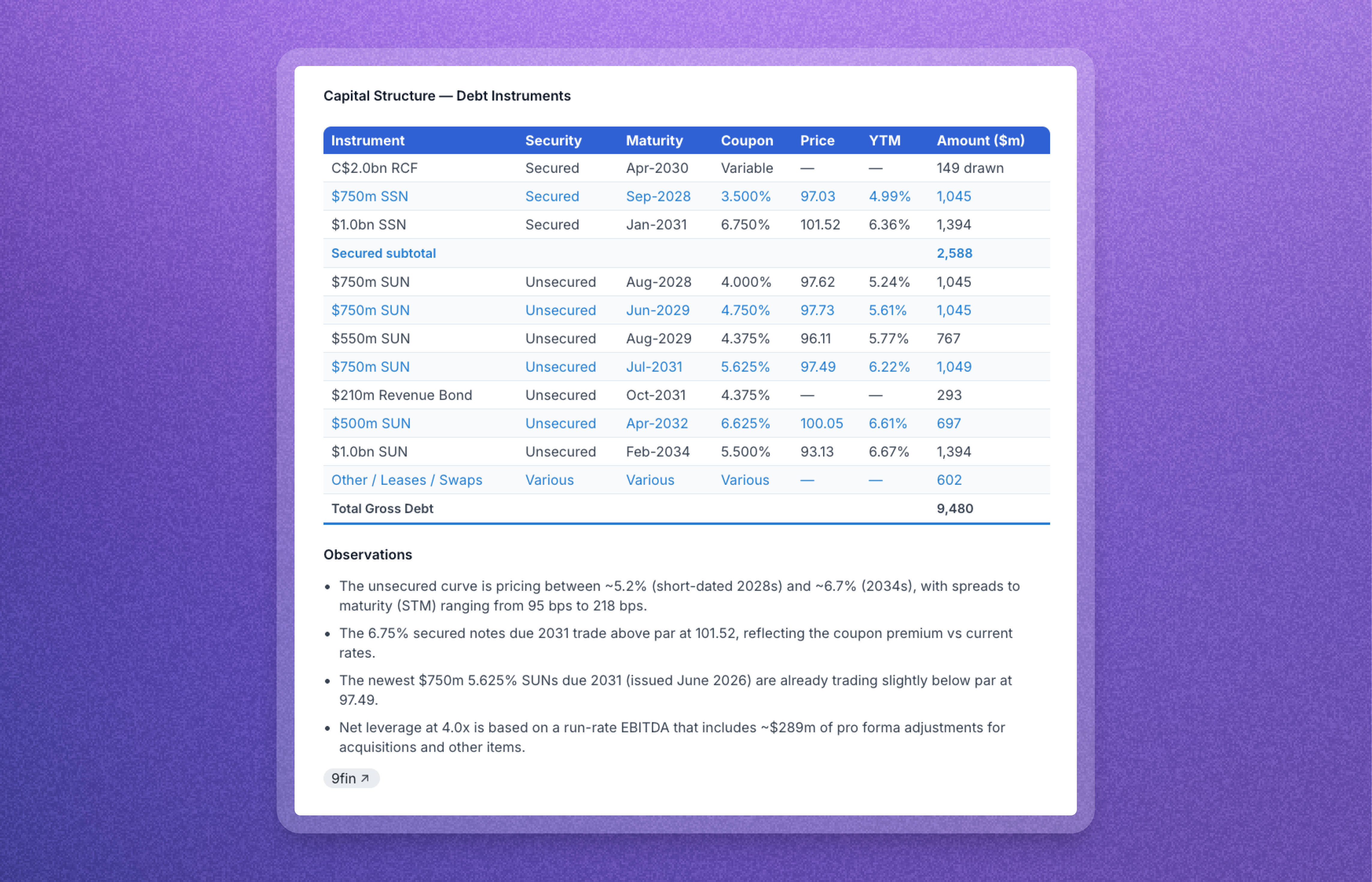 GFL Environmental's debt instruments table