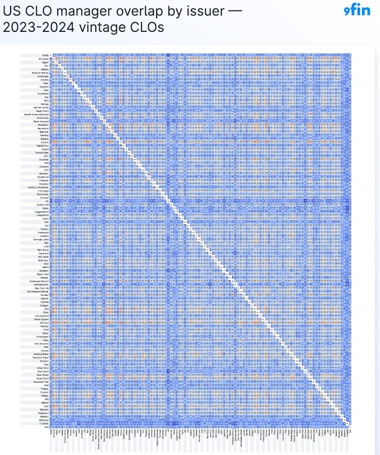 9fin, Moody’s Analytics. For a higher resolution PDF of the matrix click here. For an Excel version of the file please click here.