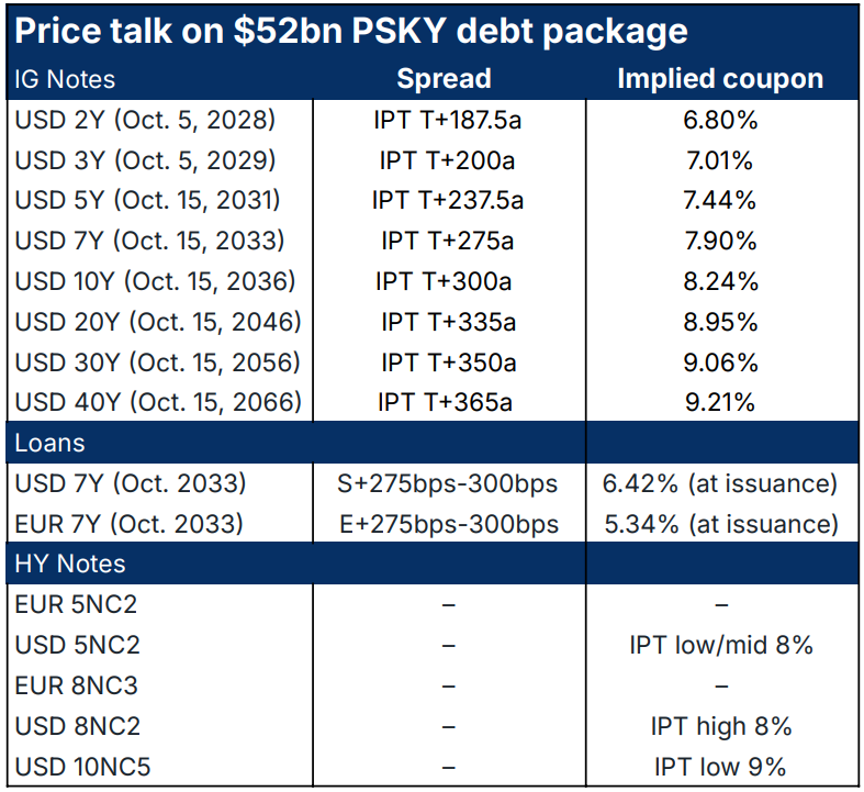 Table of Treasury benchmark as of market close 28 September