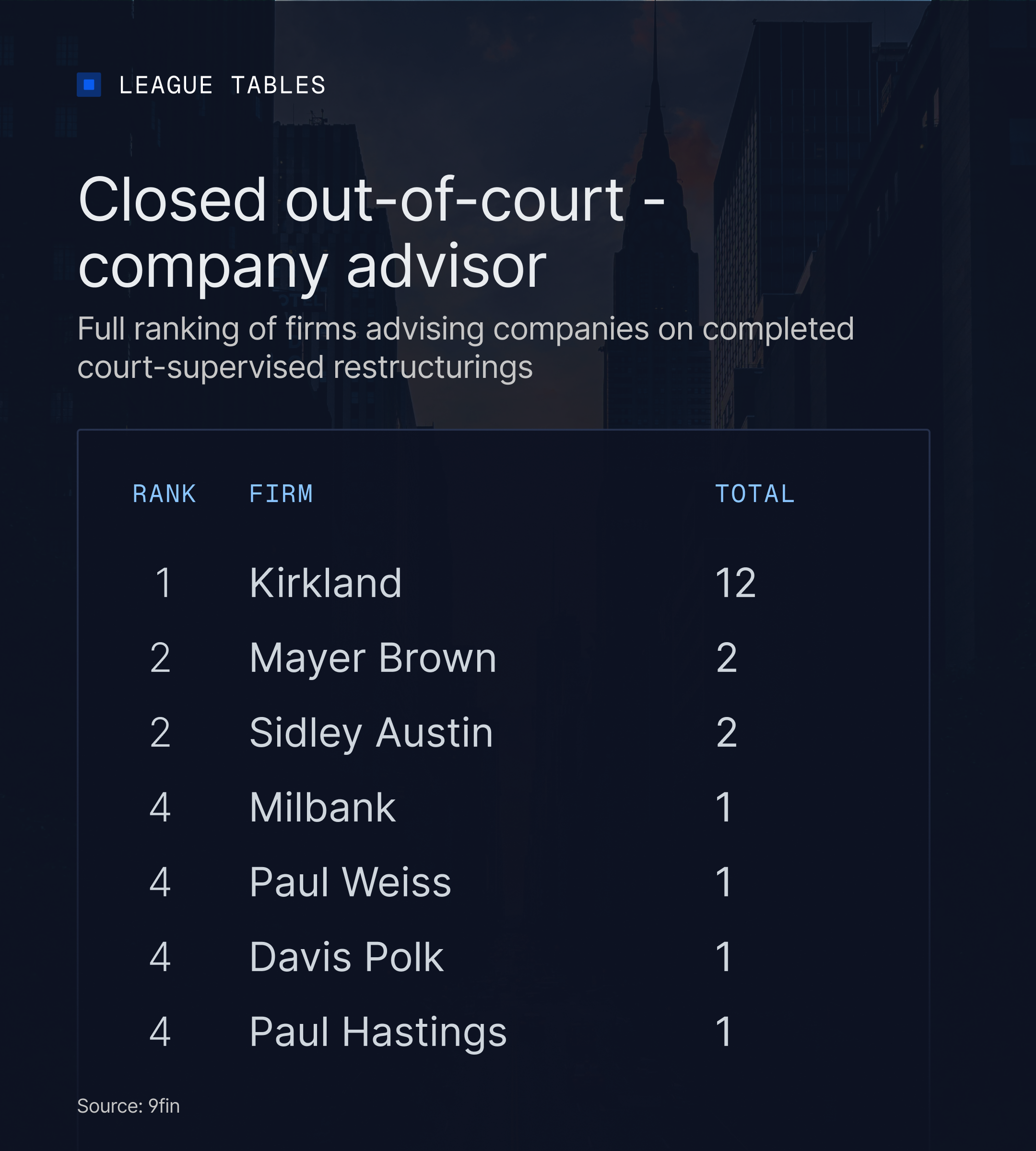 Closed out-of-court: company advisor