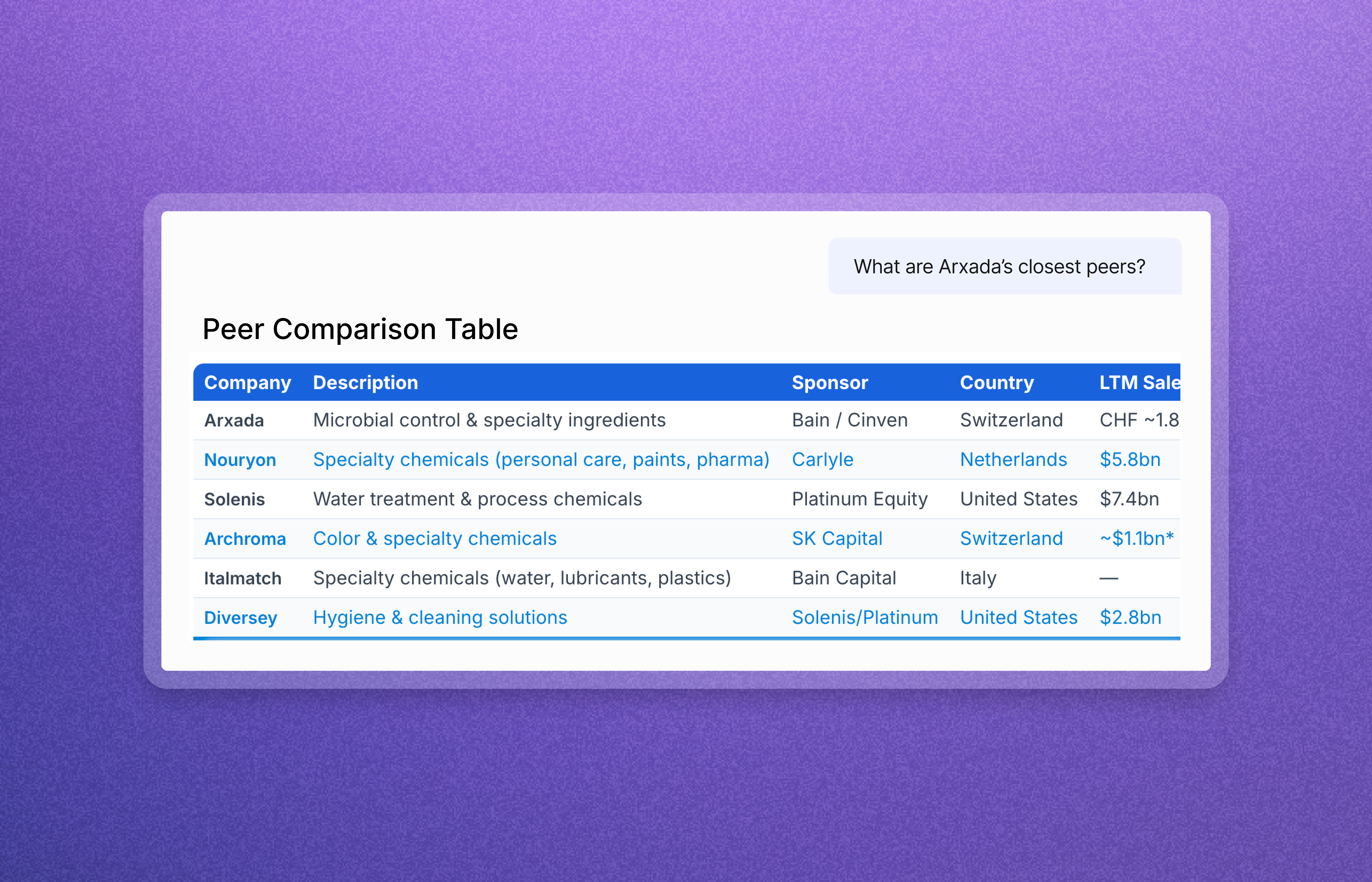 Peer Comparison Table