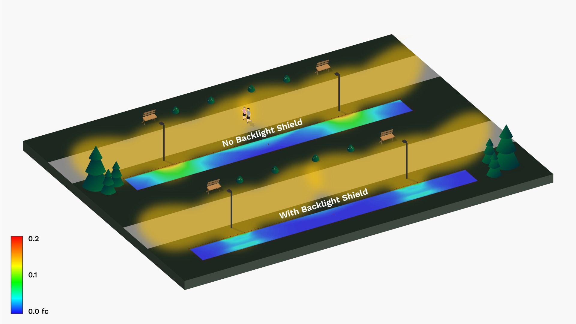 Example of FLT backlight shield impact and benefit