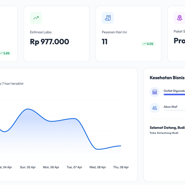 Laporan Real-time