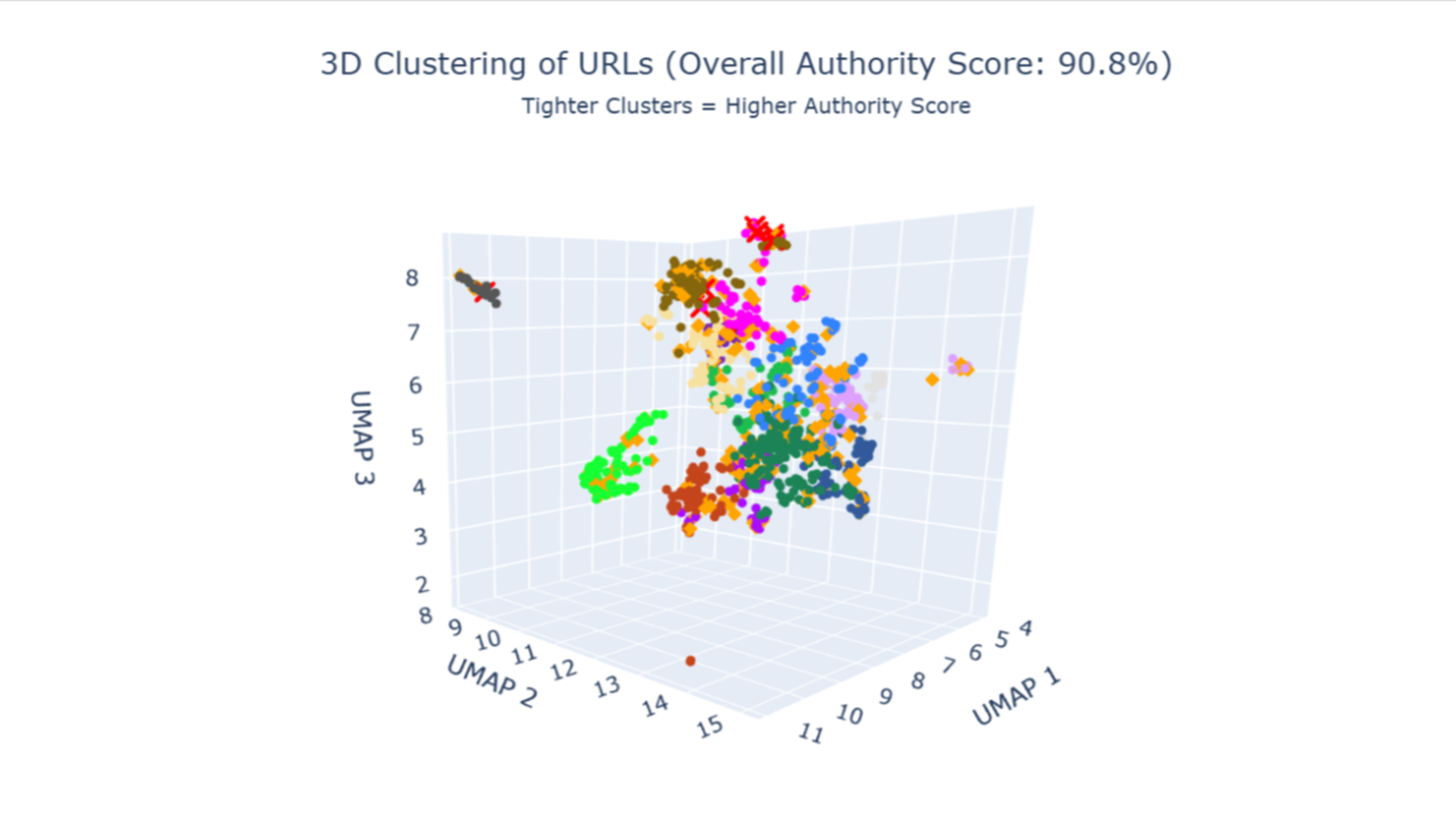 3d cluster of vector embeddings