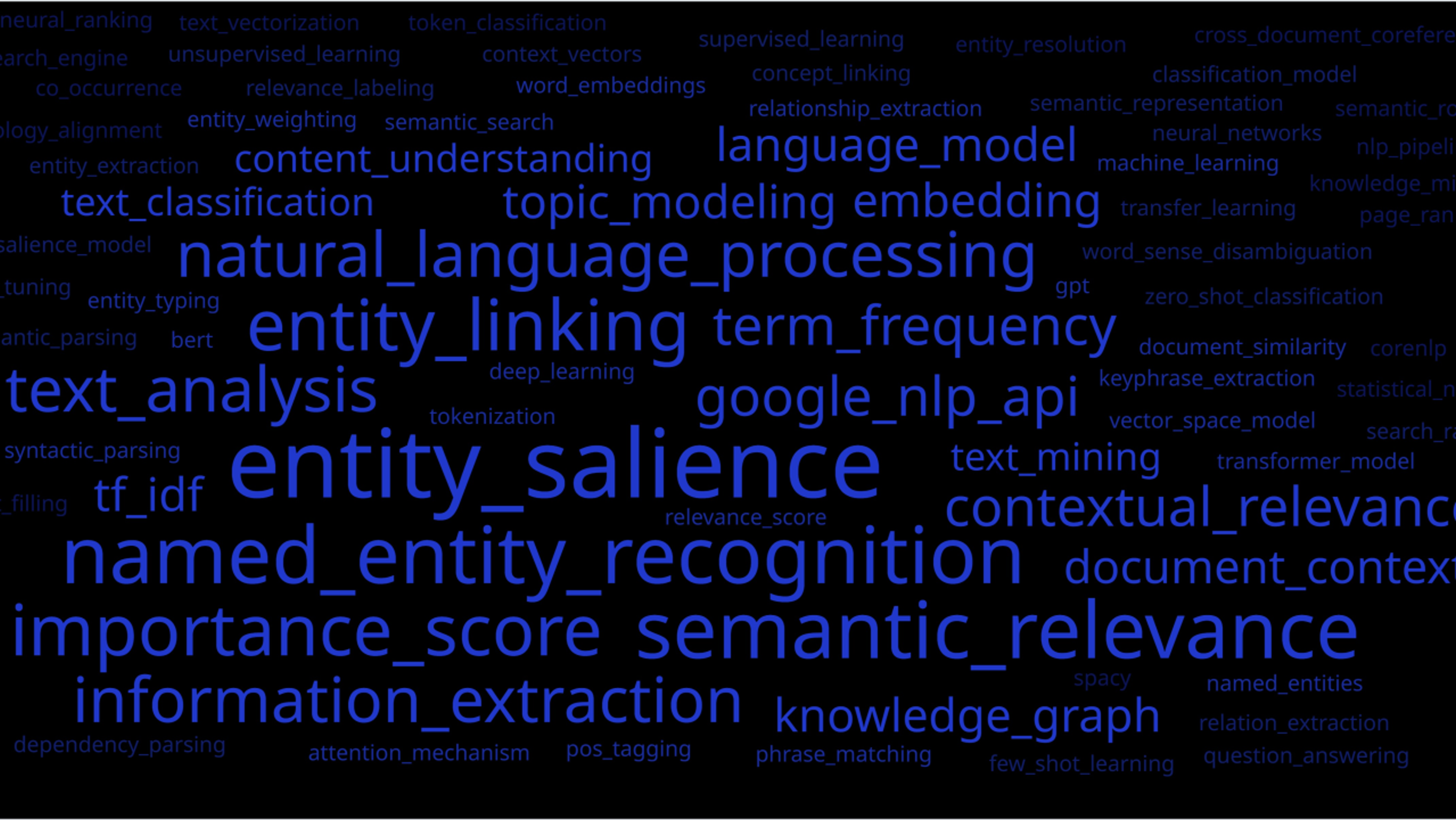 Entity salience in SEO and LLMs word cloud