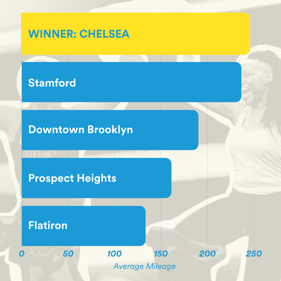 Chelsea Piers image