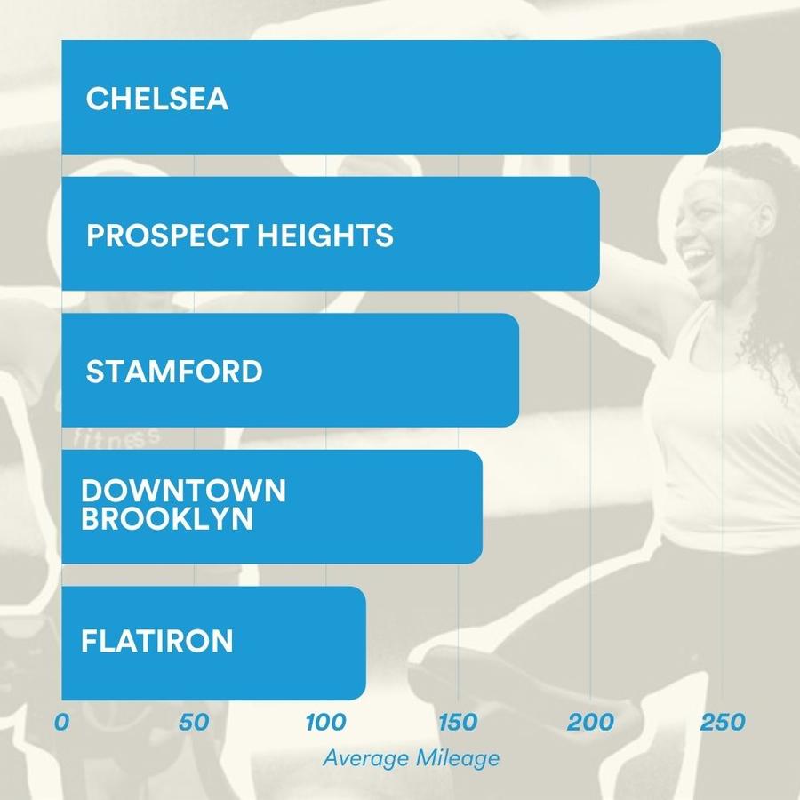 Chelsea Piers image
