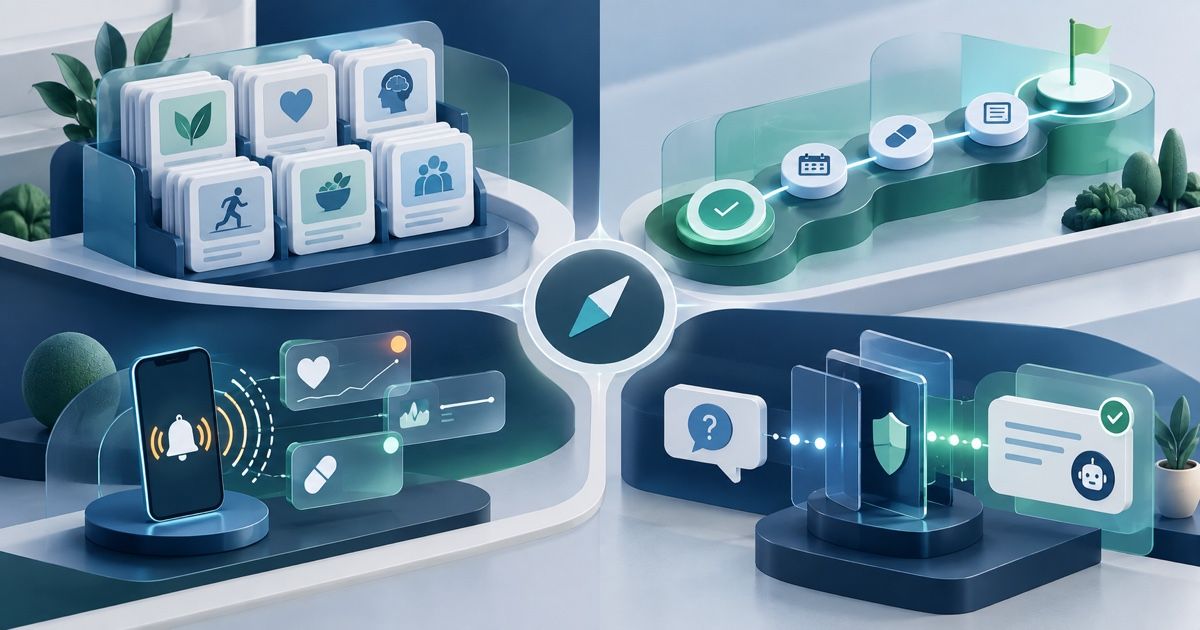 Four patient-education platform operating models arranged around a patient: content library, prescribed pathway, outreach and monitoring, and patient-question layer.