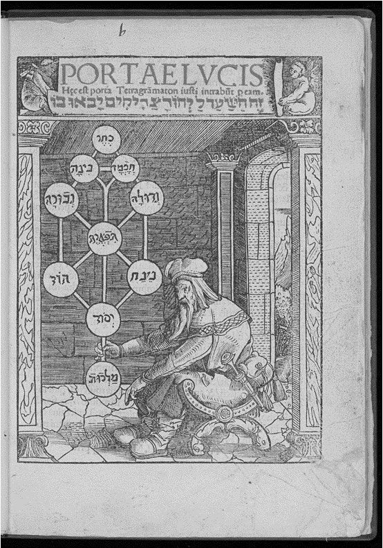 Early modern engraving of a scholar engaging in Kabbalistic practice