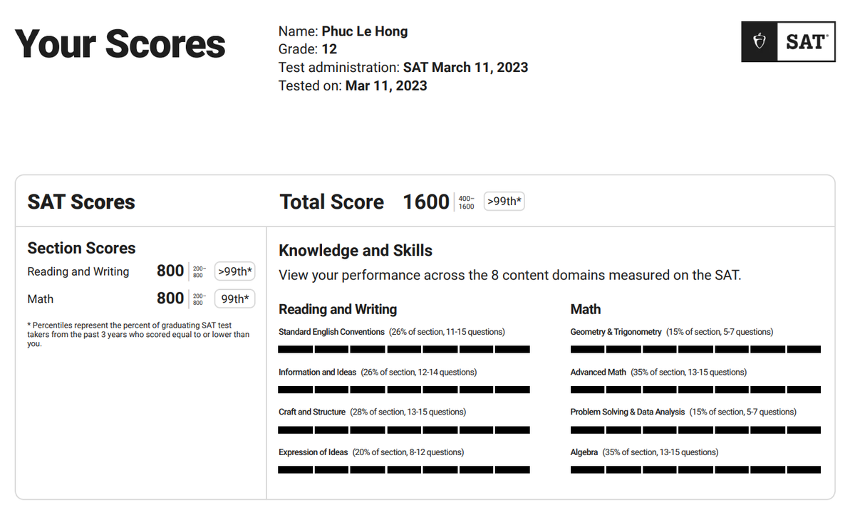 How to Ace Digital SAT Words in Context Questions: Tips & Examples