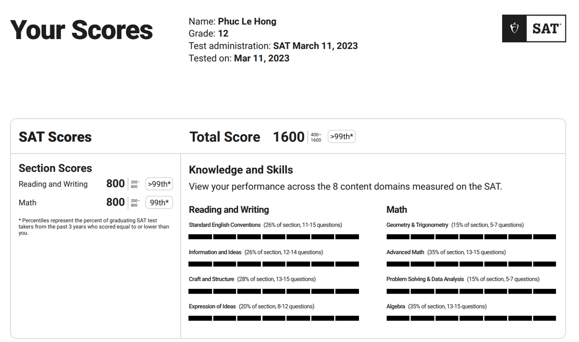 How to Ace Digital SAT Words in Context Questions: Tips & Examples