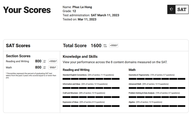 SAT score report showing perfect scores in Reading and Writing and Math, resulting in a total score of 1600