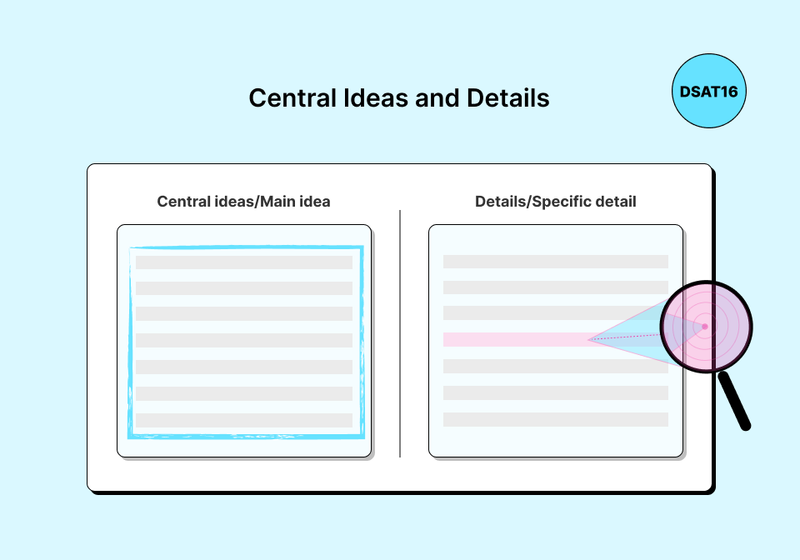 Central ideas focus on the whole passage, while details focus on one specific part of the passage.
