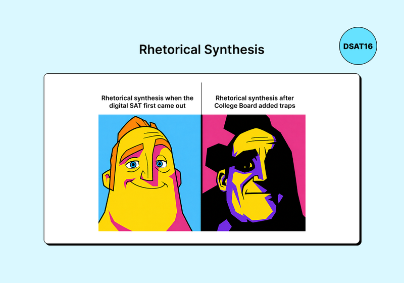 Rhetorical synthesis was easier when the digital SAT first came out, but became more difficult after the College Board added traps.