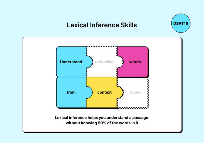 Lexical inference helps readers understand a passage even when some words are missing or unfamiliar.