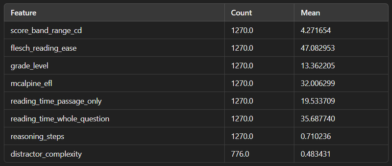 A table containing all of the metrics