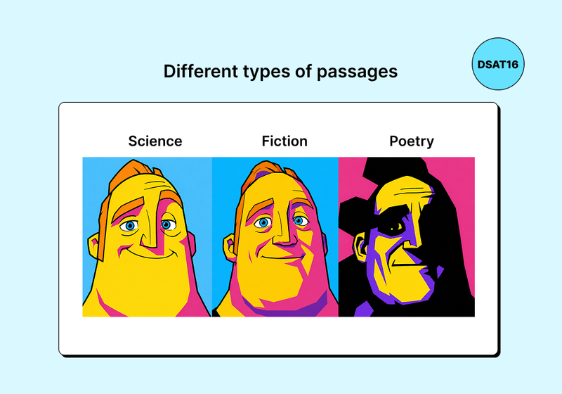 Science, fiction, and poetry passages increase in difficulty from easiest to hardest.