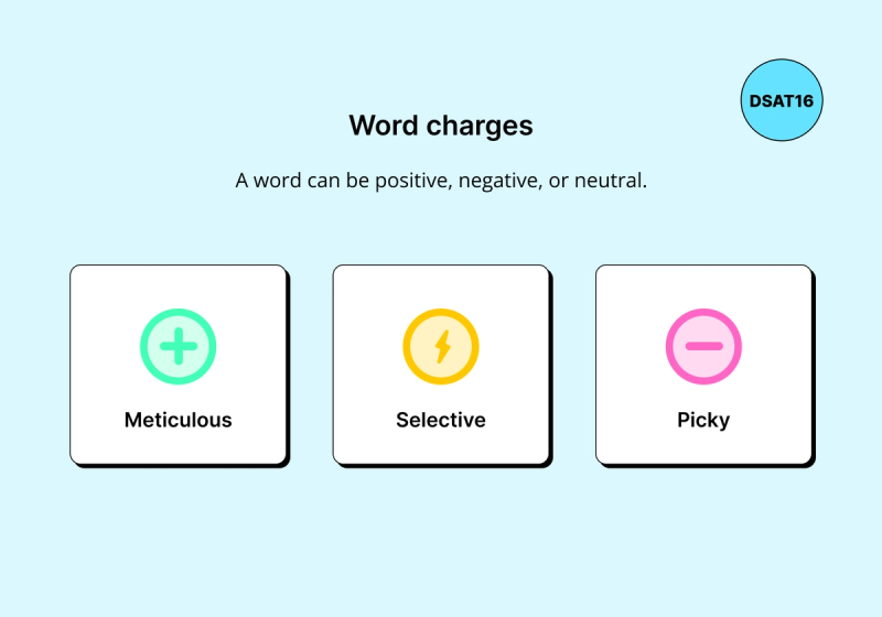 Illustration explaining that words can have positive, negative, or neutral connotations. Examples are provided: "Meticulous" is shown with a plus sign indicating a positive charge, "Selective" with a lightning bolt for neutral, and "Picky" with a minus sign for negative.