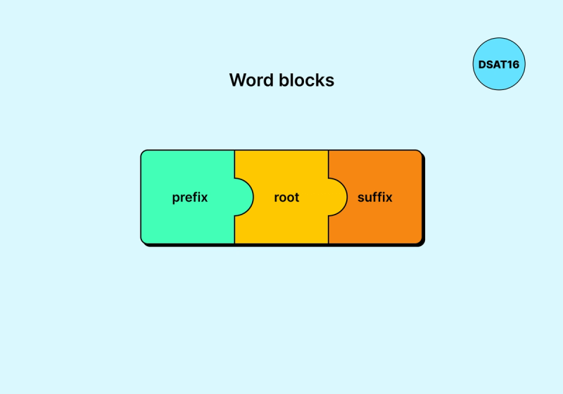 Image depicting the components of a word as three connected blocks. The left block is labeled "prefix" and is teal, the middle block is labeled "root" and is yellow, and the right block is labeled "suffix" and is orange.