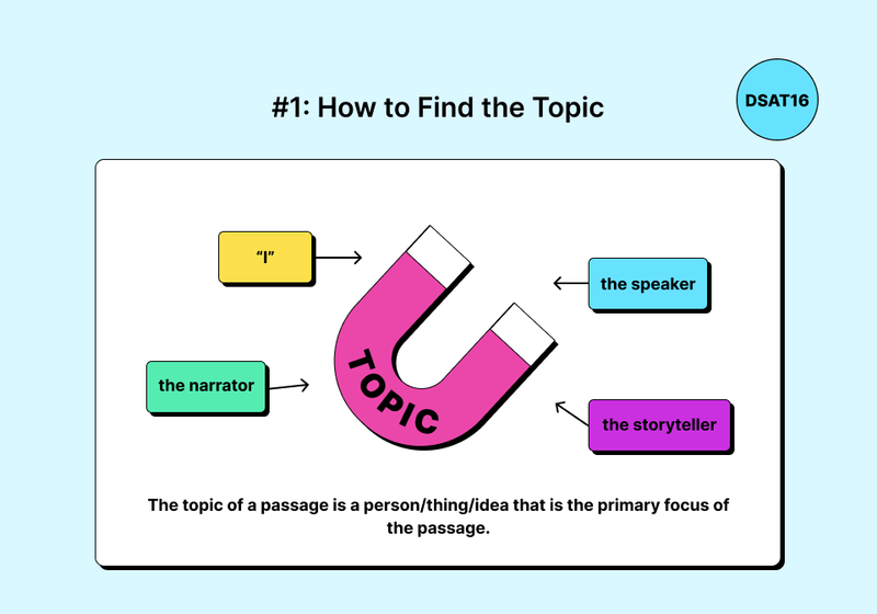 The topic of a passage is revealed through related references to the same main focus.
