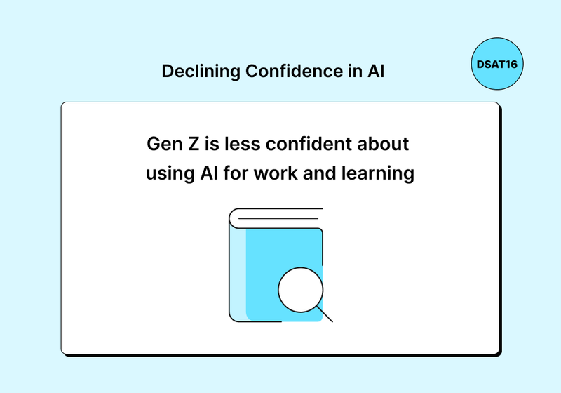 Declining Confidence in AI Illustration showing that Gen Z is less confident about using AI for work and learning.