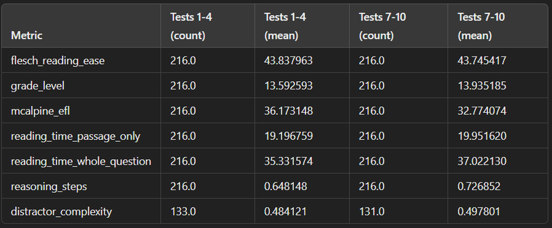 A nerd's wet dream (a table filled with numerical data)