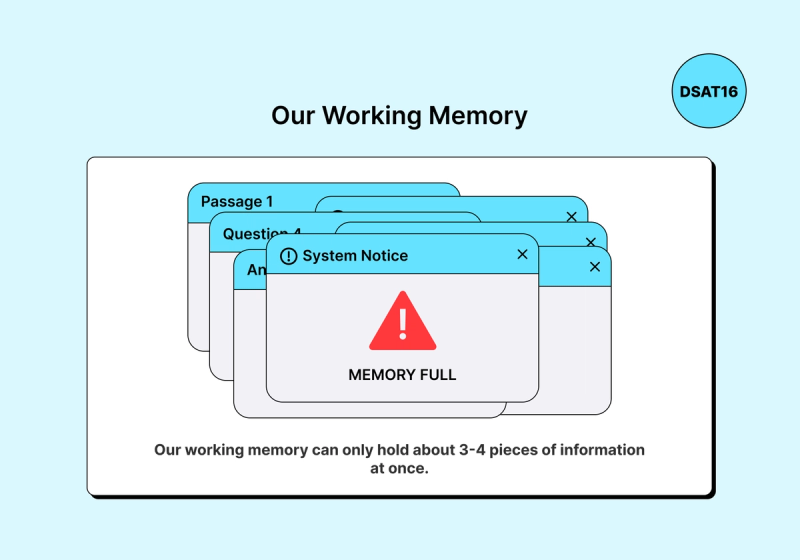 Working memory overload makes students reread SAT passages while comparing answer choices.