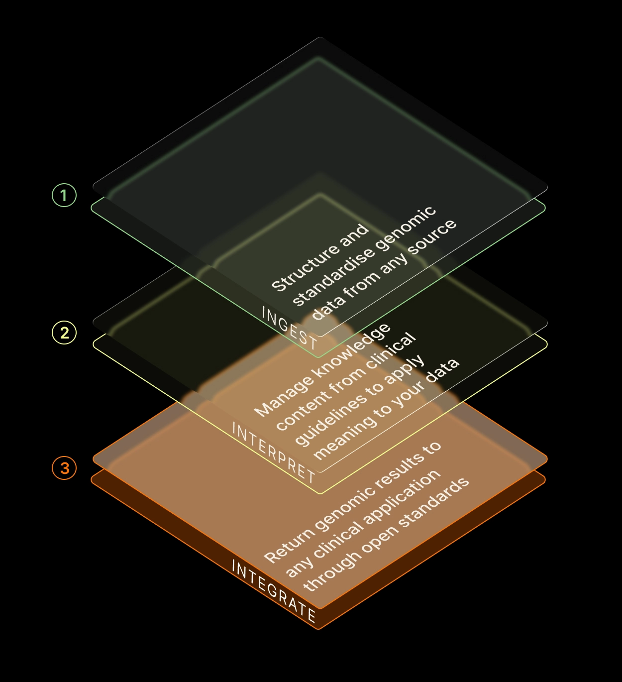 Integrate Layer