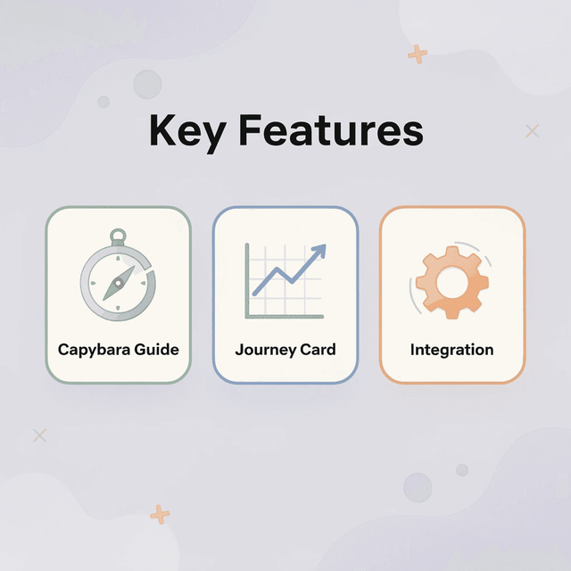 Three feature cards showing Capybara Guide, Journey Card, and Integration