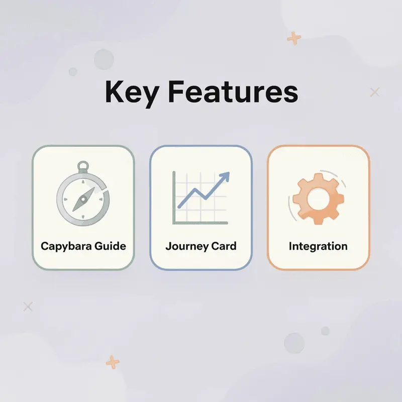 Three feature cards showing Capybara Guide, Journey Card, and Integration