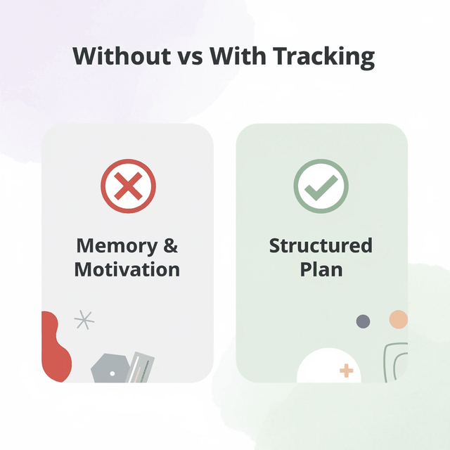 Before and after comparison of relying on memory versus using a structured tracking plan after GLP-1 treatment
