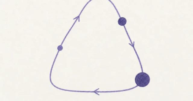 Hand-drawn closed loop with arrows and three dots that grow larger and darker around it