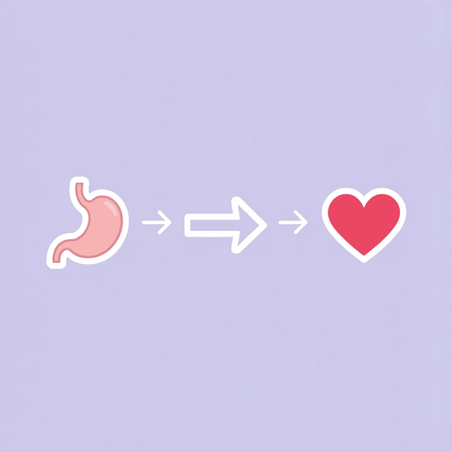 Three-step process showing how GLP-1 medications slow digestion, reduce hunger signals, and result in decreased food intake